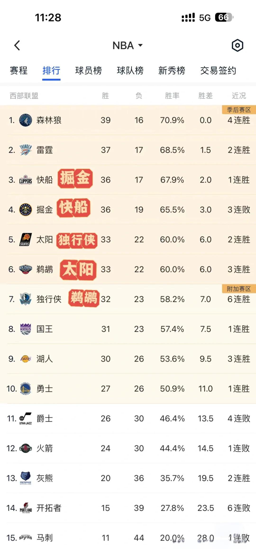 开云体育注册入口NBA季后赛赛后走向成谜，马赛刷新队史纪录，目标明确，阵容厚度经受考验的简单介绍